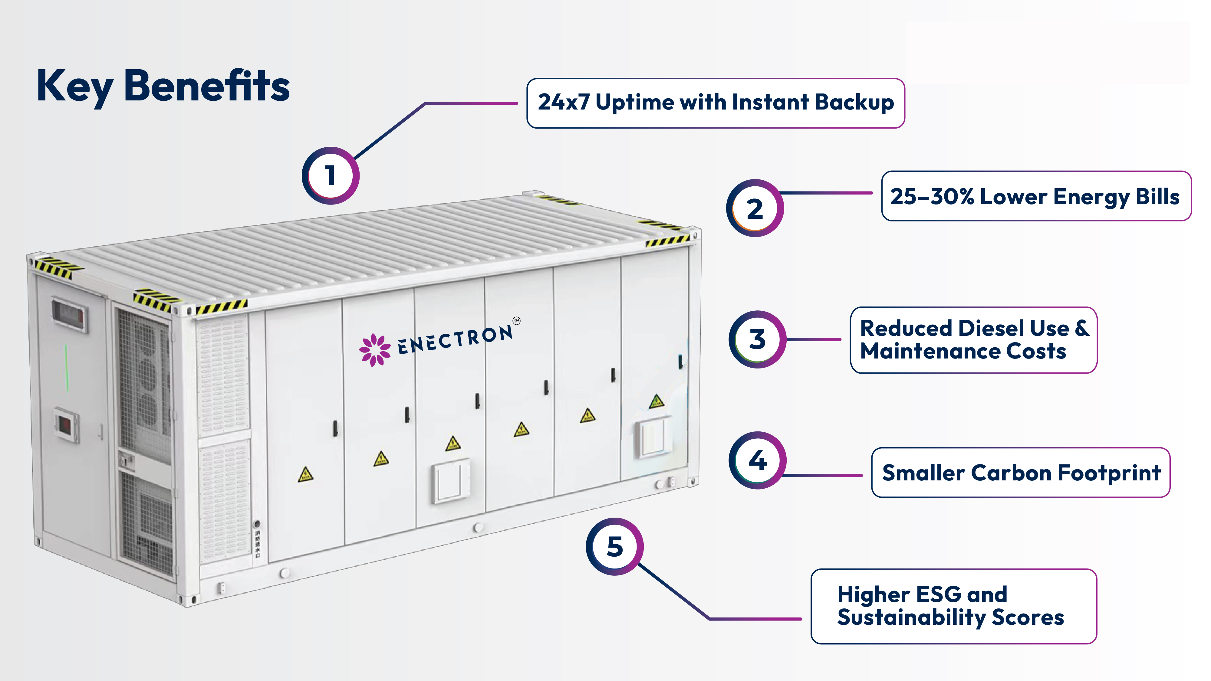 peak load management battery demand charge reduction long duration energy storage renewable energy firming BESS