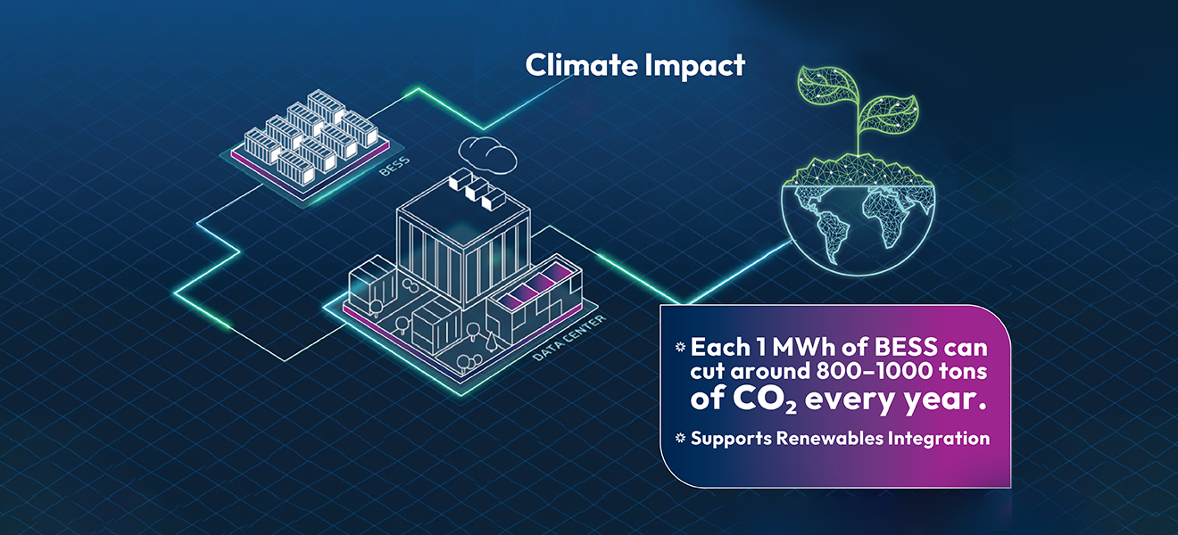 peak load management battery demand charge reduction long duration energy storage renewable energy firming BESS